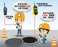 皇桐镇有限空间安全作业操作规程